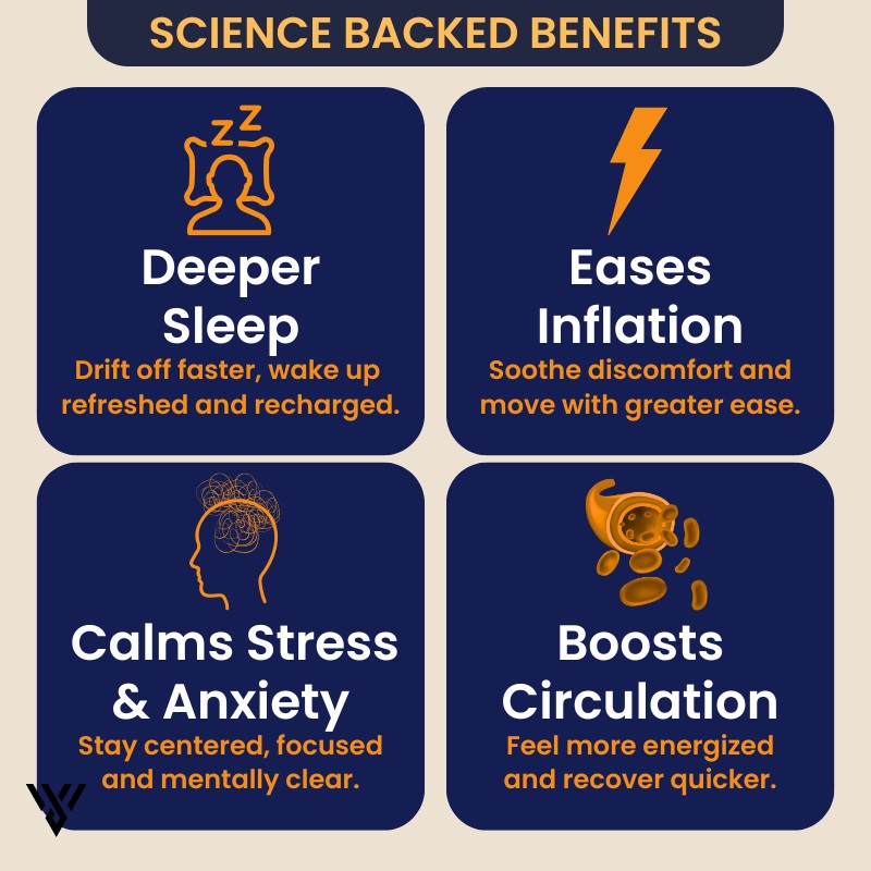 CoreBalance Grounding Mat, listing science-backed benefits for improved sleep, blood circulation, and pain relief - VAYOME.