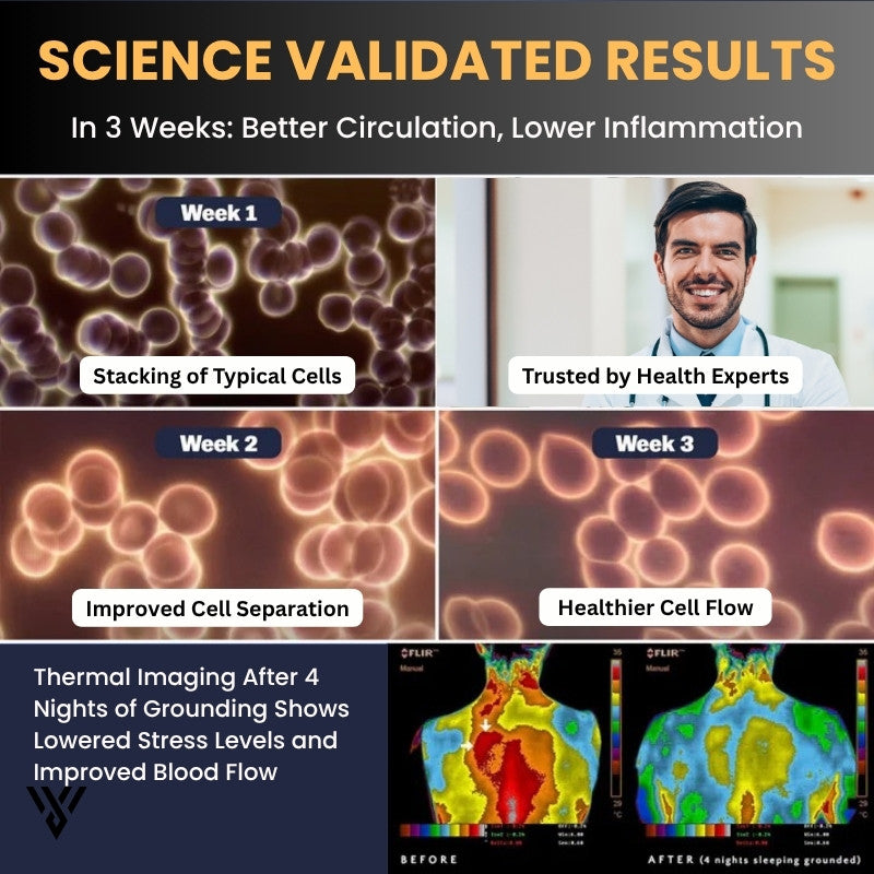 CoreBalance Grounding Mat, scientifically backed benefits for sleep, blood circulation, and pain relief - VAYOME.