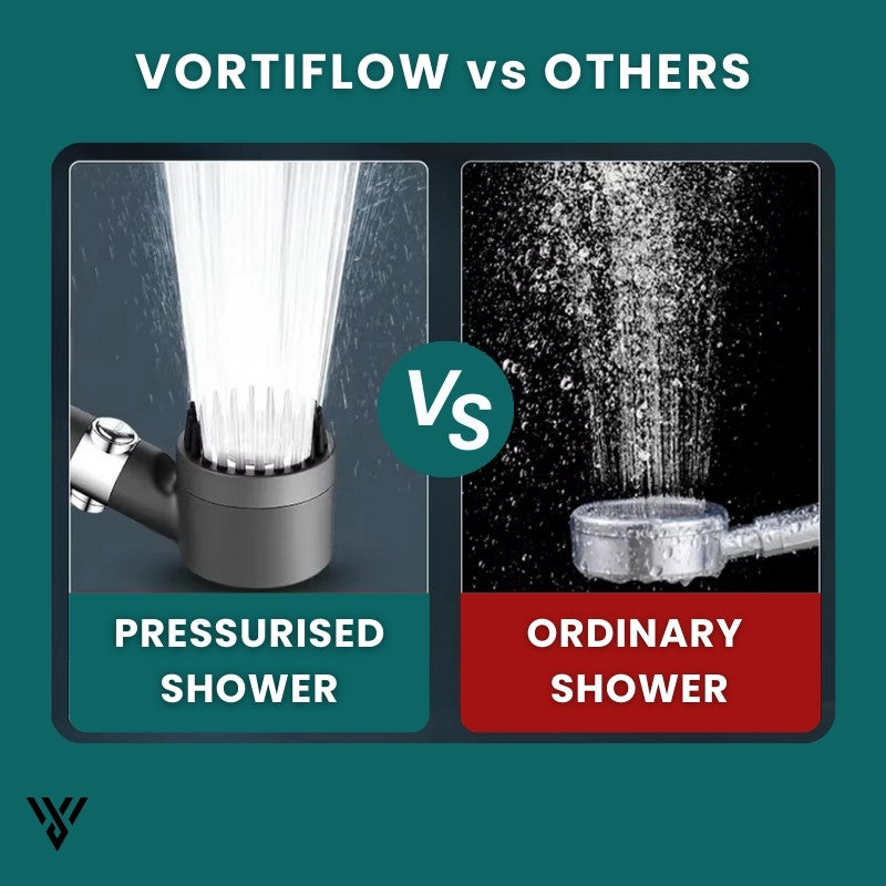 VortiFlow Shower Head, high-pressure water purification, comparison image showing VortiFlow vs. Others for healthier skin and hair - VAYOME.